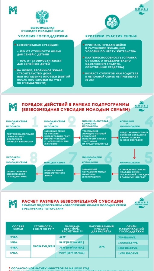 Федеральное мероприятие по обеспечению жильем молодых семей! Яшь гаиләләрне торак белән тәэмин итү буенча…