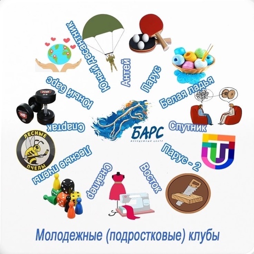 1.Молодежный (подростковый) клуб «Спутник» адрес: Пролетарская, 2. Профориентационная работа с подростками и молодежью 89178604675…